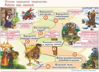 Плакаты и таблицы по чтению и начальному литературному образованию, 4 класс  - «globural.ru» - Краснодар