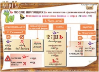 Плакаты и таблицы по русскому языку - «globural.ru» - Краснодар
