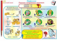 Плакаты и таблицы по русскому языку, 1–4 классы  - «globural.ru» - Краснодар