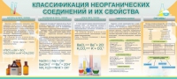Стенд "Классификация неорганических соединений и их свойства" - «globural.ru» - Краснодар