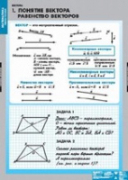 Математика Bекторы (комплект таблиц) - «globural.ru» - Краснодар