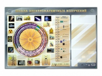 Интерактивный маркерный стенд "Шкала электромагнитных излучений" - «globural.ru» - Краснодар
