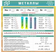 Стенд "Металлы" - «globural.ru» - Краснодар