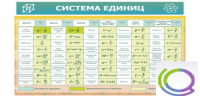 Стенд "Система единиц" - «globural.ru» - Краснодар