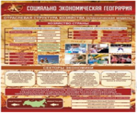 Стенд "Социально-экономическая география. Отраслевая структура хозяйства" - «globural.ru» - Краснодар
