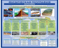 Стенд "Физическая география. Литосфера" (вариант 2) - «globural.ru» - Краснодар
