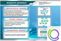 Стенд "Модели данных" - «globural.ru» - Краснодар