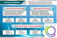 Стенд "Базы данных" - «globural.ru» - Краснодар