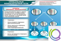 Стенд "Глобальные компьютерные сети" - «globural.ru» - Краснодар