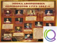 Стенд "Эпоха дворцовых переворотов" - «globural.ru» - Краснодар
