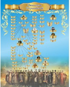 Стенд "Династия Рюриковичей" (вариант 3) - «globural.ru» - Краснодар