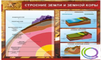 Стенд "Строение земли и земной коры" (вариант 2) - «globural.ru» - Краснодар