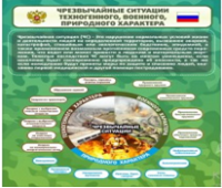 Стенд "Чрезвычайные ситуации техногенного, военного, природного характера" (вариант 2) - «globural.ru» - Краснодар