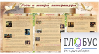 Стенд "Роды и жанры литературы" - «globural.ru» - Краснодар