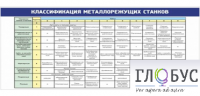 Стенд "Классификация режущих станков" - «globural.ru» - Краснодар
