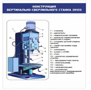Стенд "Конструкция вертикально-сверлильного станка" - «globural.ru» - Краснодар