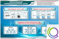 Стенд "Локальные компьютерные сети" - «globural.ru» - Краснодар