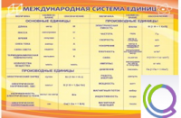 Стенд "Международная система единиц" - «globural.ru» - Краснодар