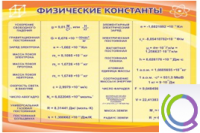Стенд "Физические константы" - «globural.ru» - Краснодар