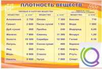 Стенд "Плотность веществ" - «globural.ru» - Краснодар