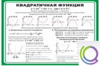 Стенд "Квадратичная функция" - «globural.ru» - Краснодар