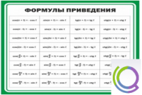 Стенд "Формулы приведения" - «globural.ru» - Краснодар