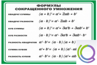 Стенд "Формулы сокращенного умножения" (вариант 2) - «globural.ru» - Краснодар