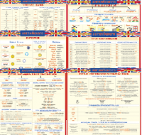 Комплект таблиц Грамматика английского языка (10 листов). 1000*1400 винил - «globural.ru» - Краснодар