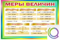 Стенд "Меры величин" - «globural.ru» - Краснодар