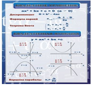 Стенд «Квадратное уравнение» (вариант 2) - «globural.ru» - Краснодар