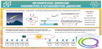 Стенд "Механическое движение" - «globural.ru» - Краснодар