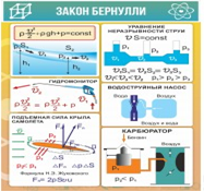 Стенд "Закон Бернулли" - «globural.ru» - Краснодар