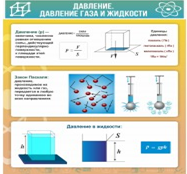 Стенд "Давление газа и жидкости" - «globural.ru» - Краснодар