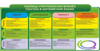 Стенд "Таблица употребления времен глагола в английском языке" - «globural.ru» - Краснодар