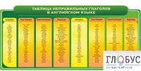 Стенд "Таблица неправильных глаголов в английском языке" - «globural.ru» - Краснодар