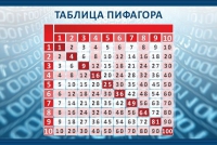 Стенд "Таблица Пифагора" - «globural.ru» - Краснодар