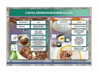 Стенд "Схема приготовления каши" - «globural.ru» - Краснодар