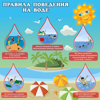Стенд "Правила поведения на воде" - «globural.ru» - Краснодар