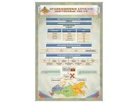 Стенд "Структура вооруженных сил РФ" (вариант 2) - «globural.ru» - Краснодар