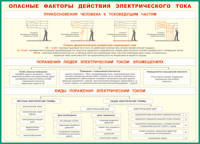 Таблица Опасные факторы действия электрического тока 1000*1400 винил - «globural.ru» - Краснодар