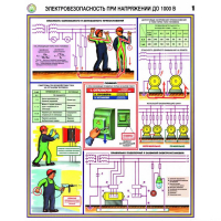 Плакаты Электробезопасность при напряжении до 1000В (3 листа, А2) - «globural.ru» - Краснодар