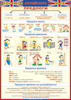 Таблица Грамматика английского языка. Предлоги 1000*1400 винил - «globural.ru» - Краснодар