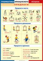 Таблица Грамматика французского языка. Предлоги 1000*1400 винил	 - «globural.ru» - Краснодар