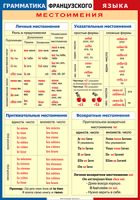 Таблица Грамматика французского языка. Местоимения 1000*1400 винил	 - «globural.ru» - Краснодар