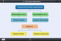 Интерактивные курсы. Русский язык 5 класс. Базовый - «globural.ru» - Краснодар