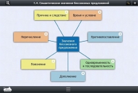 Интерактивные курсы. Русский язык 9 класс. Базовый - «globural.ru» - Краснодар