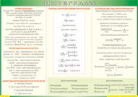 Таблица Интегралы 1000*1400 винил - «globural.ru» - Краснодар