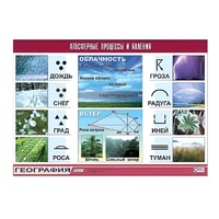 Таблица демонстрационная "Атмосферные процессы и явления" (винил 70x100) - «globural.ru» - Краснодар