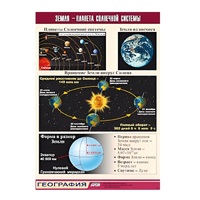 Таблица демонстрационная "Земля - планета Солнечной системы" (винил 70x100) - «globural.ru» - Краснодар