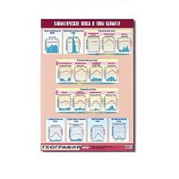 Таблица демонстрационная "Климатические пояса и типы климата" (винил 100х140) - «globural.ru» - Краснодар